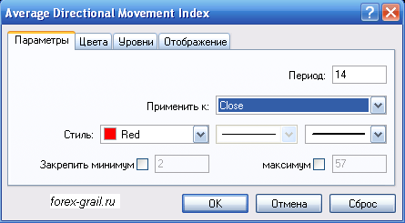 Average Directional Index (ADX) 