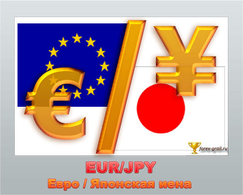 EUR/JPY Евро японская иена