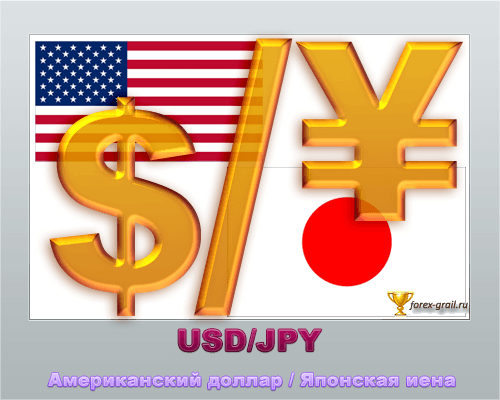 USD/JPY Американский доллар е Японской иене
