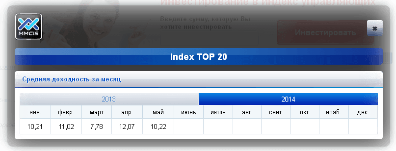Index TOP 20